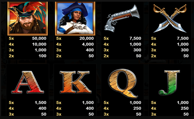 the black book of pirates paytable 1