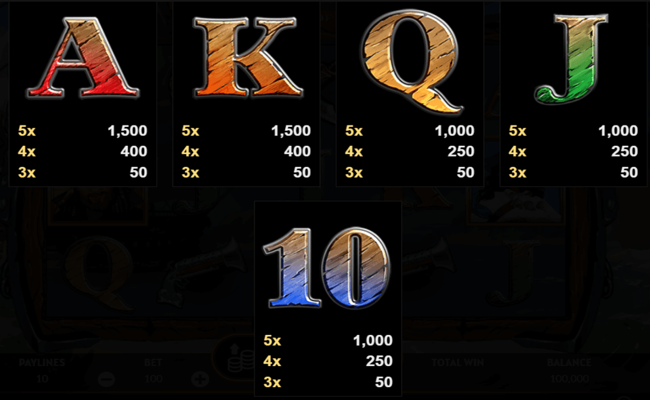 the black book of pirates paytable 2
