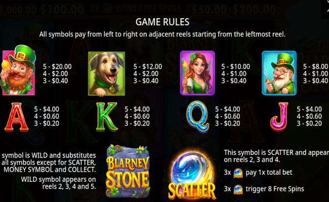 the blarney stone oranje jackpot paytable