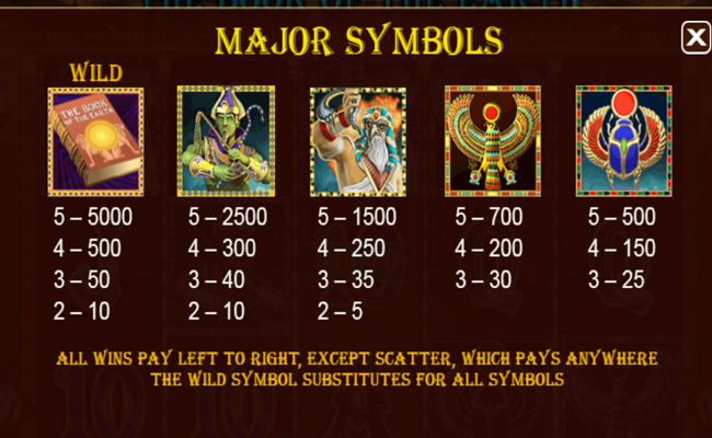 the book of the earth paytable 2