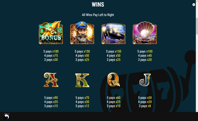 the captains quest paytable 2