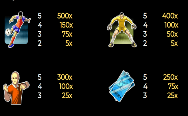 the cup paytable