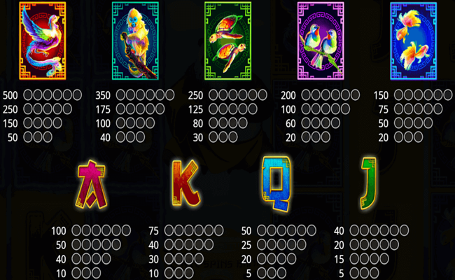 the dalai panda paytable