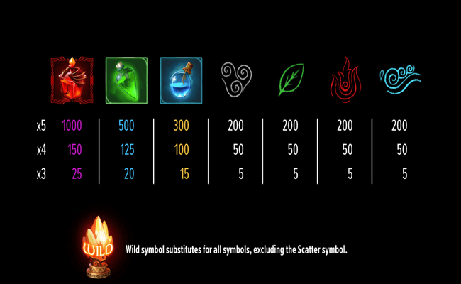 the dark art paytable