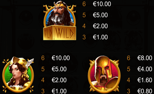 the divine 12th paytable