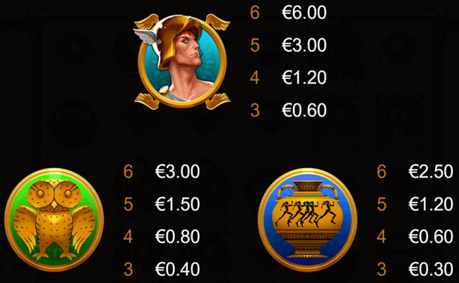 the divine 12th paytable2
