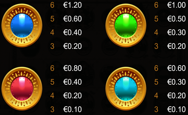 the divine 12th paytable3