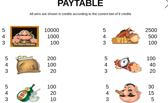 the elusive gonzales paytable 1