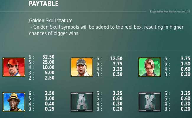 the expendables new mission megaways paytable 1