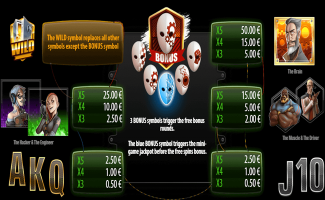 the five raiders paytable