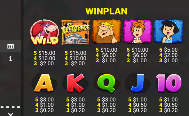 the flintstones rock around the pots paytable