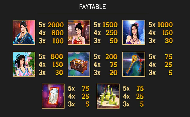 the forbidden chamber paytable 1