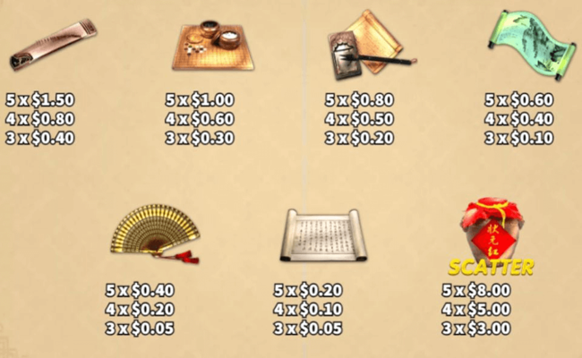 the four scholars paytable