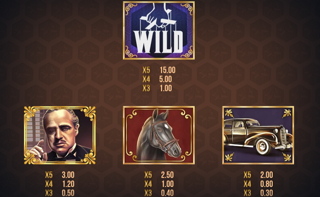 the godfather 3 pillars of power paytable 1
