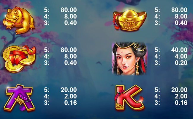 the golden duck paytable 2