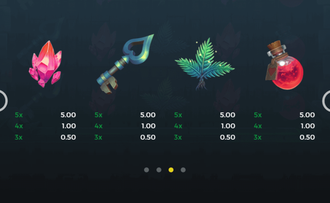 the goo paytable2