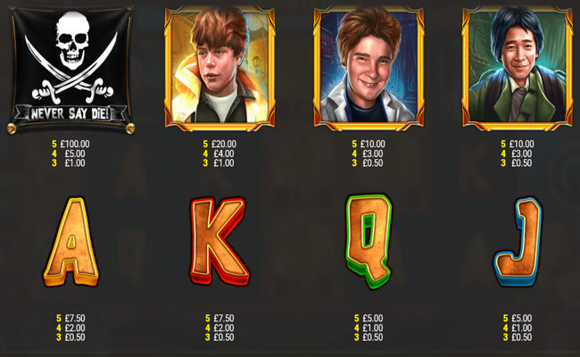 the goonies hey you guys paytable