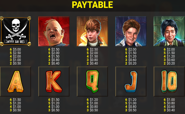 the goonies megaways paytable 1