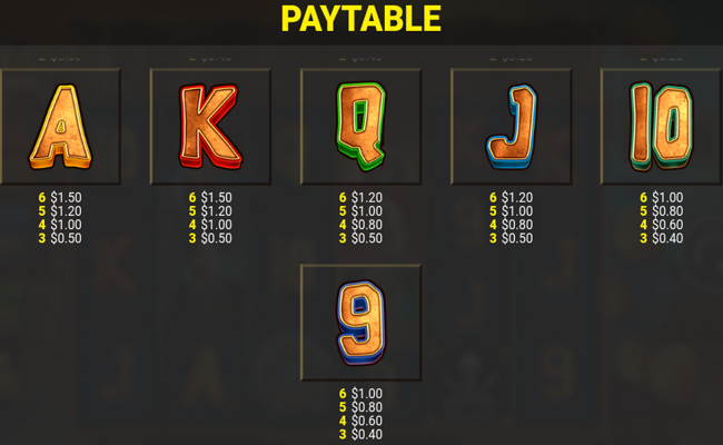 the goonies megaways paytable 2