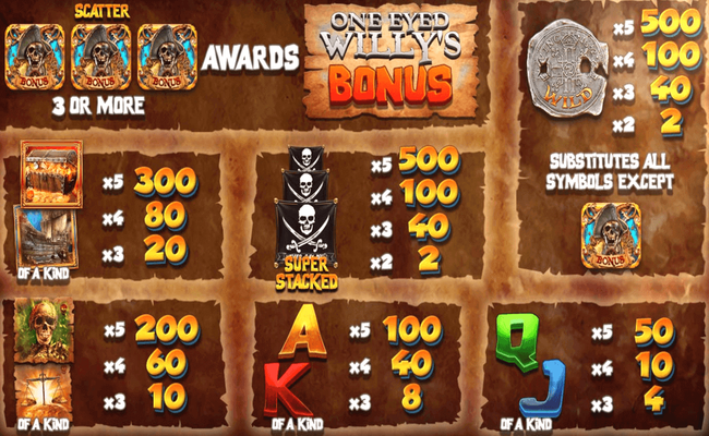 the goonies paytable