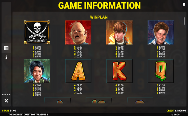 the goonies quest for treasure 2 paytable 1