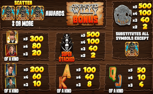 the goonies return paytable