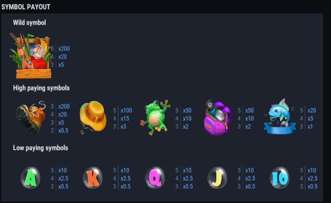 the greatest catch bonus paytable