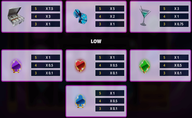 the hot offer paytable 2