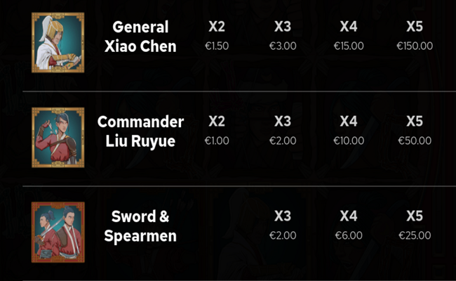 the immortal dao rise of the huns paytable
