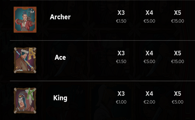 the immortal dao rise of the huns paytable2