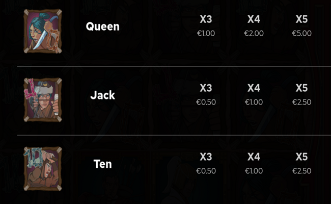 the immortal dao rise of the huns paytable3