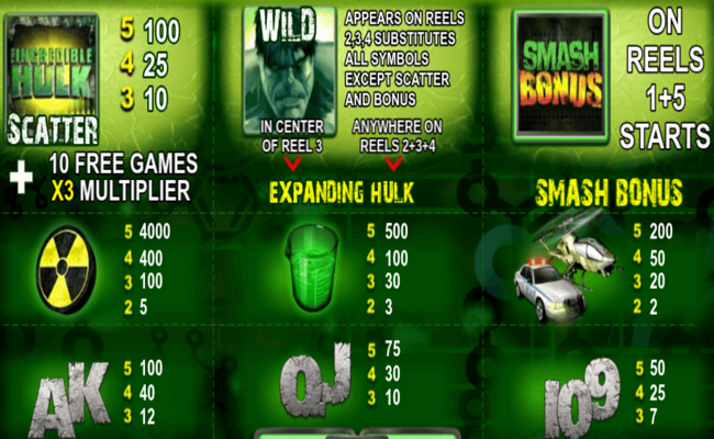 the incredible hulk paytable