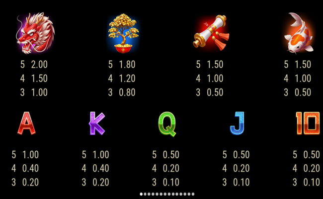 the jade emperor hold and win paytable