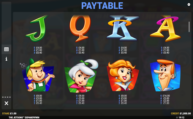 the jetsons paytable