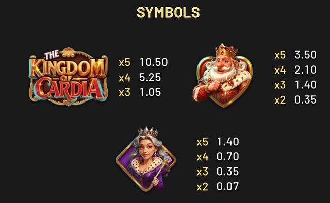 the kingdom of cardia paytable 1