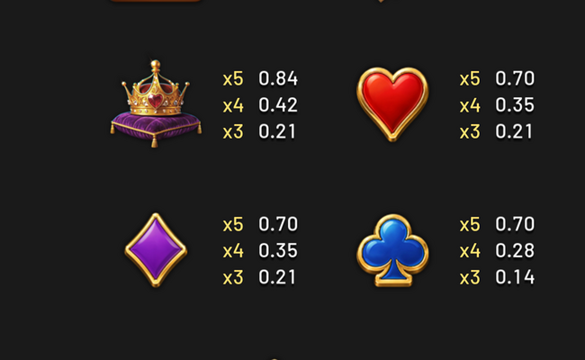 the kingdom of cardia paytable 3