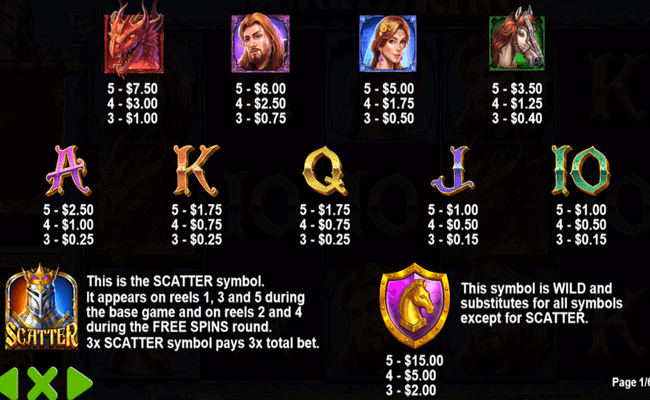 the knight king paytable