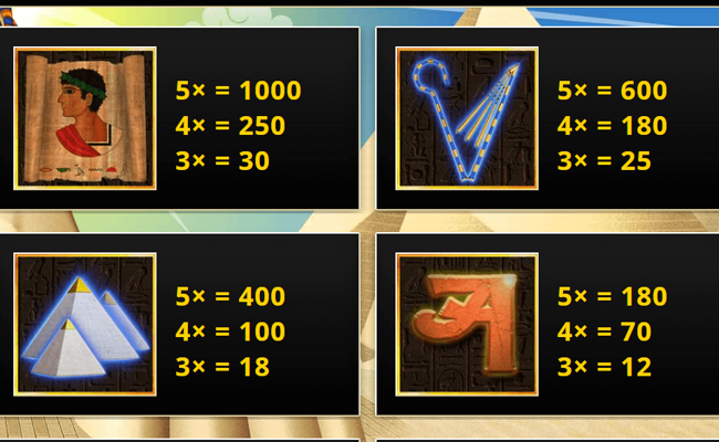 the last pharaoh paytable 1