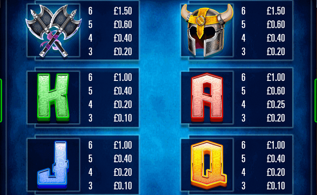 the last vikings paytable 1