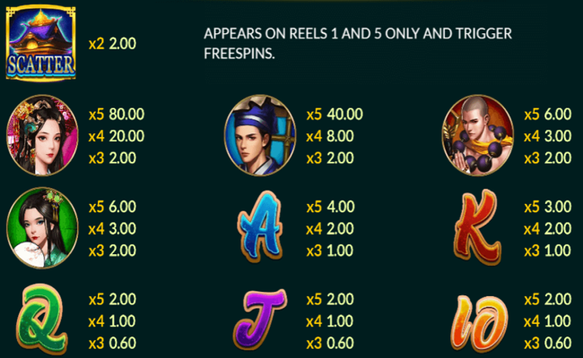 the legend of white snake paytable