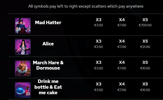 the mad hatters tea party paytable 1