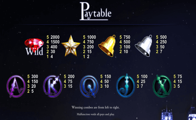 the midnight jackpot paytable