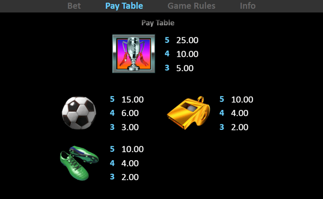 the million pound goal paytable 1