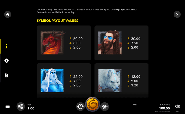 the myth paytable