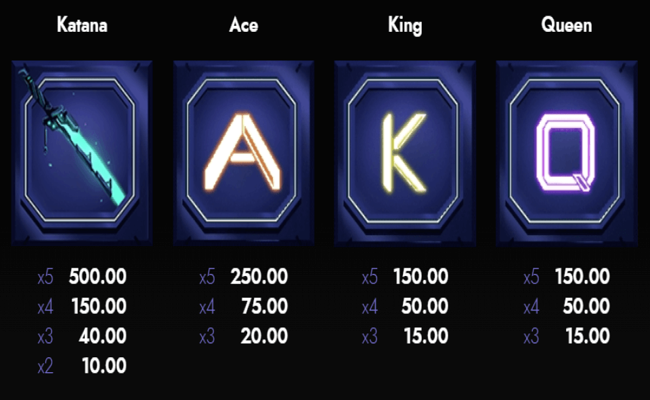 the neon samurai kawa paytable 2