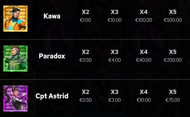 the neon samurai restoration paytable