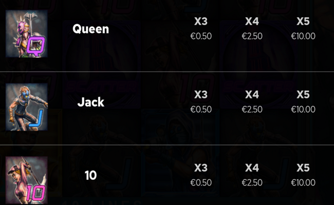 the neon samurai restoration paytable3