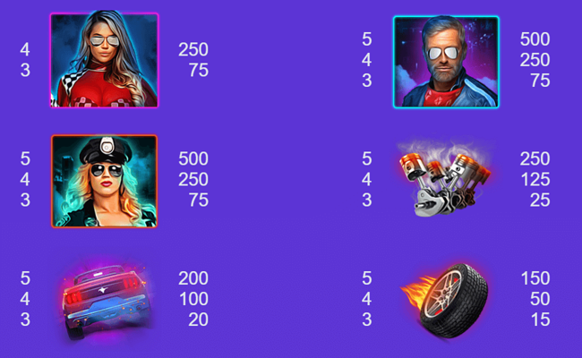 the night racing paytable 1