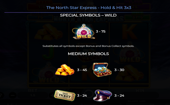 the north star express hold and hit 3x3 paytable 1