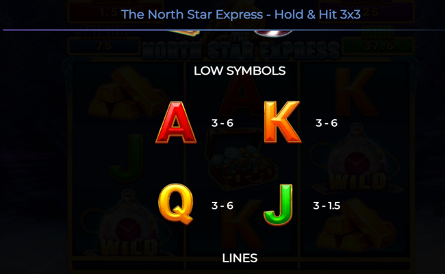 the north star express hold and hit 3x3 paytable 2